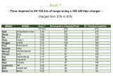 EcoBest Challenge 2025 EcoC7
