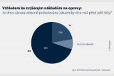 Diagram puls CarGarantie 02