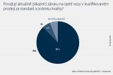 Diagram puls CarGarantie 03