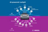 Bosch AI