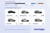 Carvago SUV infografika 1