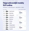 Carvago infographics Best-sellings SUVs CZ