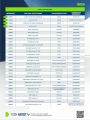 Valeo DMS
