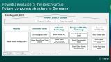 Bosch future nova struktura